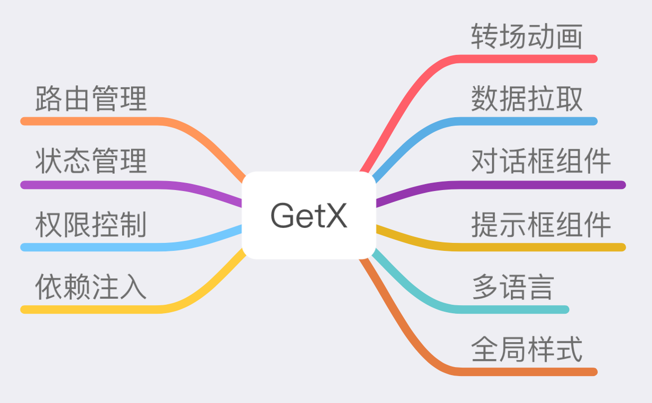 getx